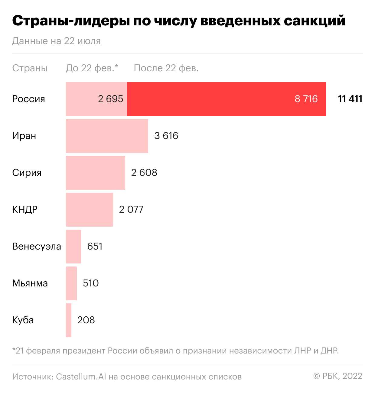 Все санкции против рф 2022-2023: какие страны ввели, полный список, ответные меры