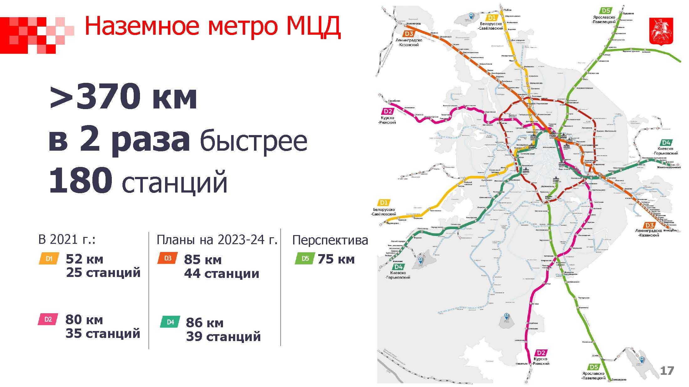Строительство метро «столбово» будет завершено до конца 2018 года