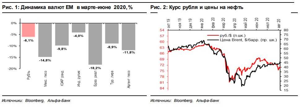 Что будет с долларом в 2021 году: мнение экспертов, прогноз на лето, осень и зиму (таблица)