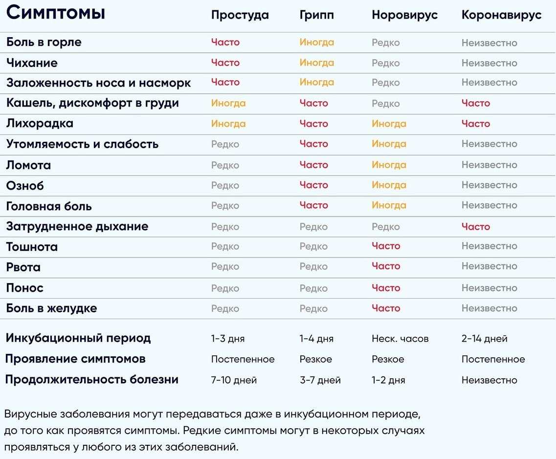 Коронавирус covid–19: как передается, штаммы, симптомы у взрослых и детей, протекание болезни