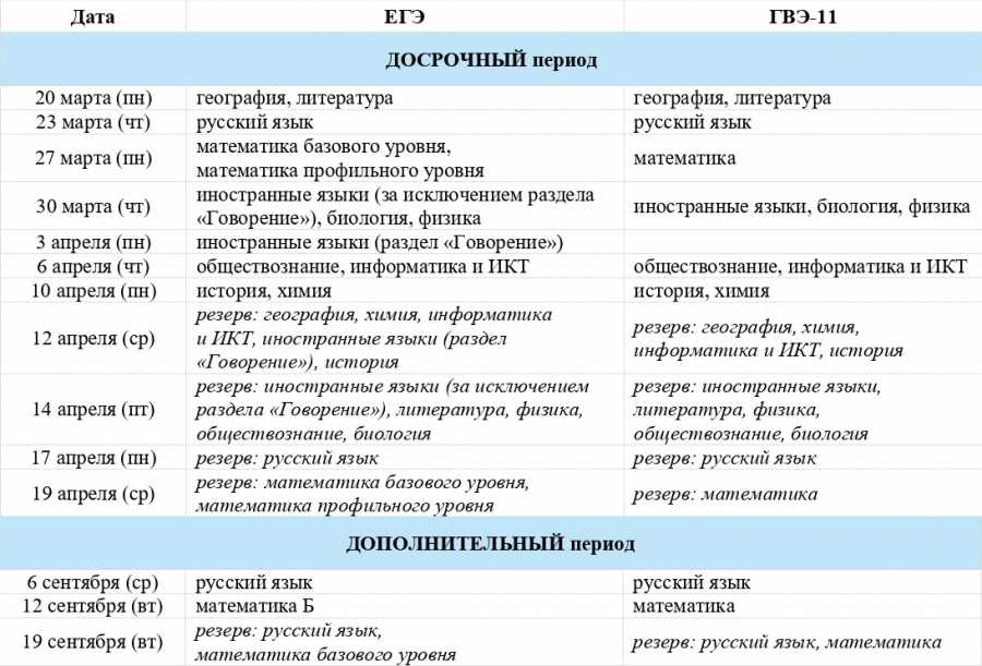 Когда в 2023 году прозвенит для выпускников «прощальный звонок»