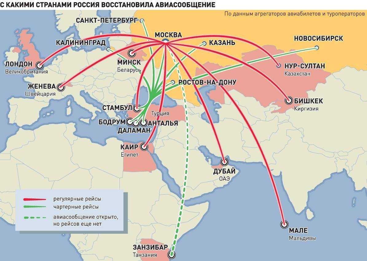 Обновленный список стран, с которыми россия открыла границы в сентябре 2020 года
