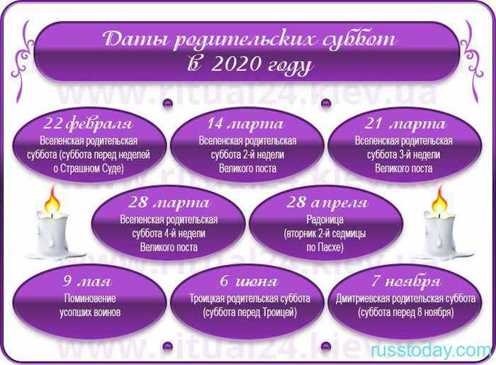 Церковный православный календарь на 2019 год со списком праздников и постов