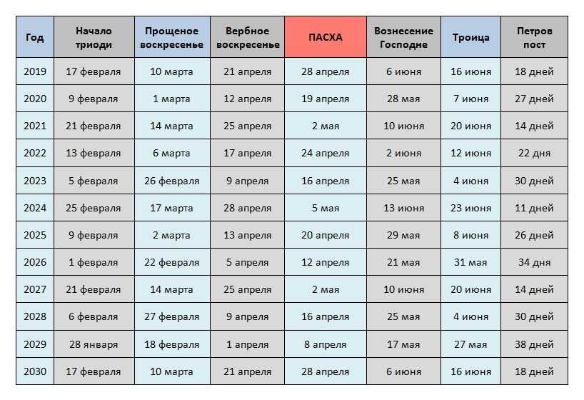 Поздравления с днем дочери 2023 (своими словами)