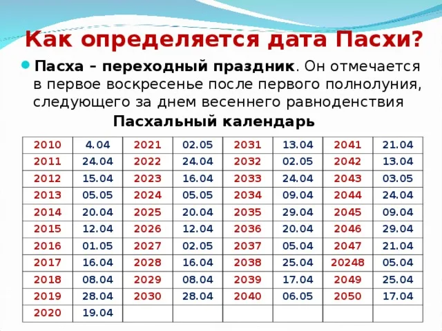 Масленица, пасха и родительский день: даты главных православных праздников и постов на 2023 год - новости в россии - u24.ru