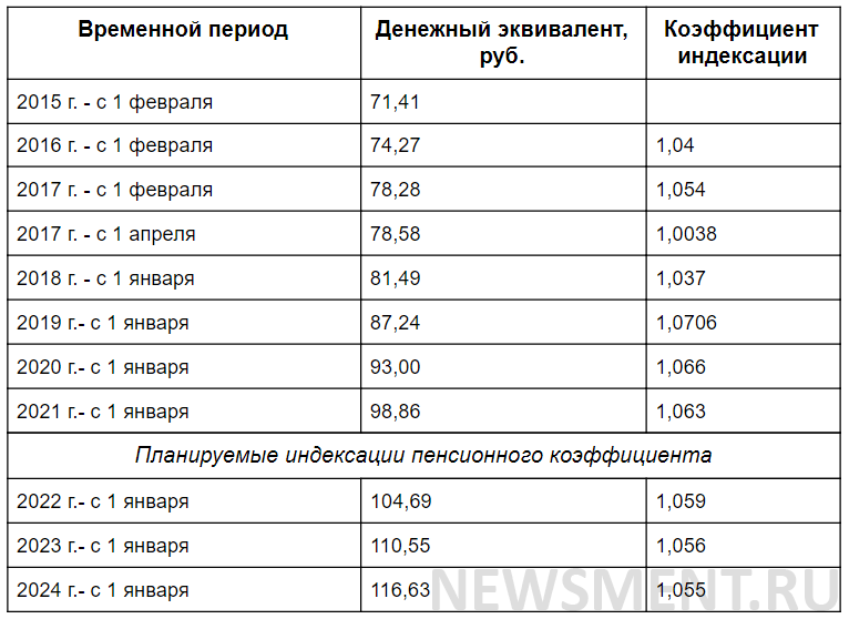 Мрот с 1 января 2024 года в россии: на сколько вырастет минимальная зарплата и на что это повлияет
