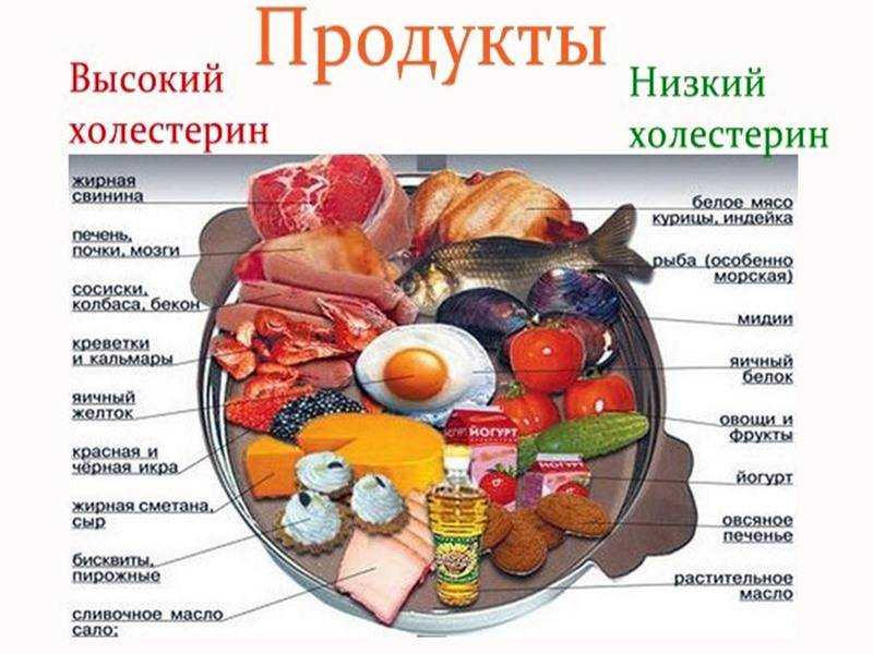 Диета при повышенном сахаре в крови: продукты питания, меню для его снижения