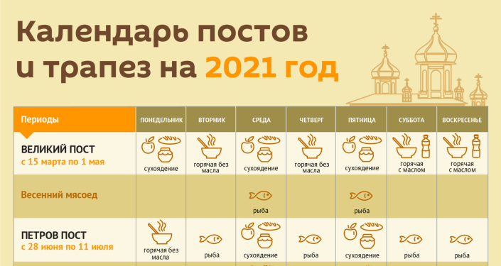 Расписание православных выставок в москве в 2022 году