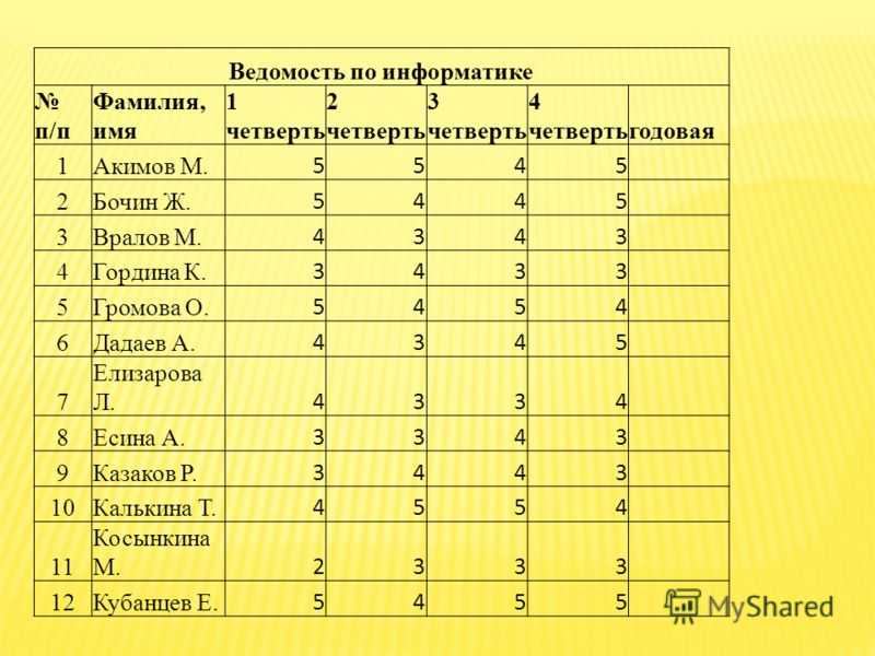 Как выставляются оценки в аттесат за 11 класс, какие оценки идут в аттестат