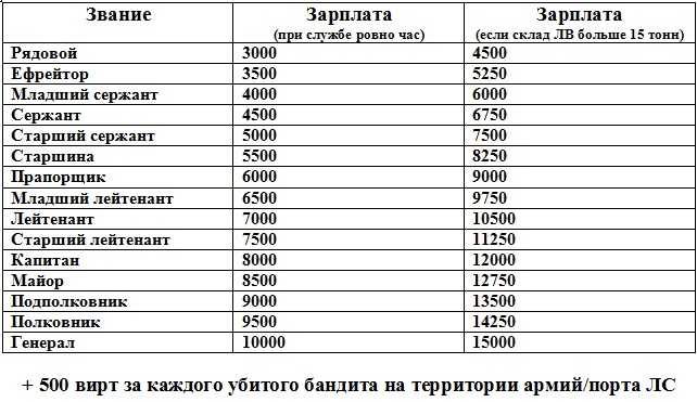 Реформа мвд в 2023 году. что ждет наших полицейских: доплата или экономия после заявлений путина | все о пенсиях и пенсионерах | дзен
