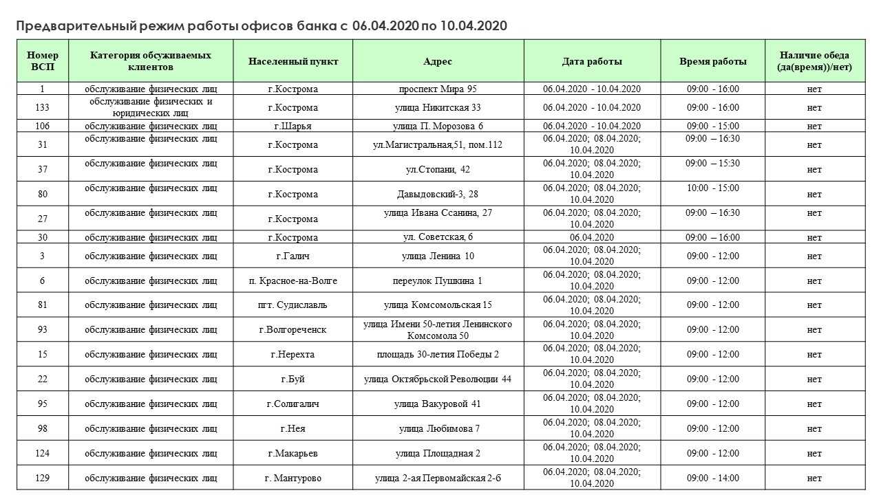 Как работает сбербанк с 28.10.2021: график работы банковских отделений в период карантина в стране