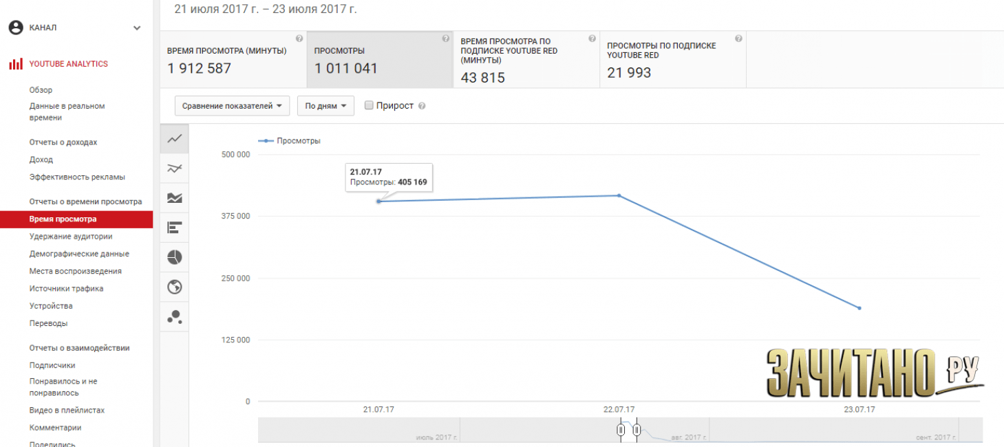 Сколько денег платят на ютубе за 1000000 просмотров и как их заработать