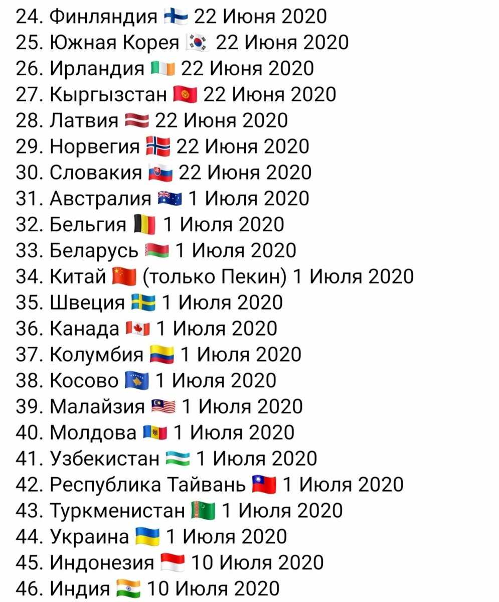 Куда можно поехать россиянам: список открытых стран в апреле 2023