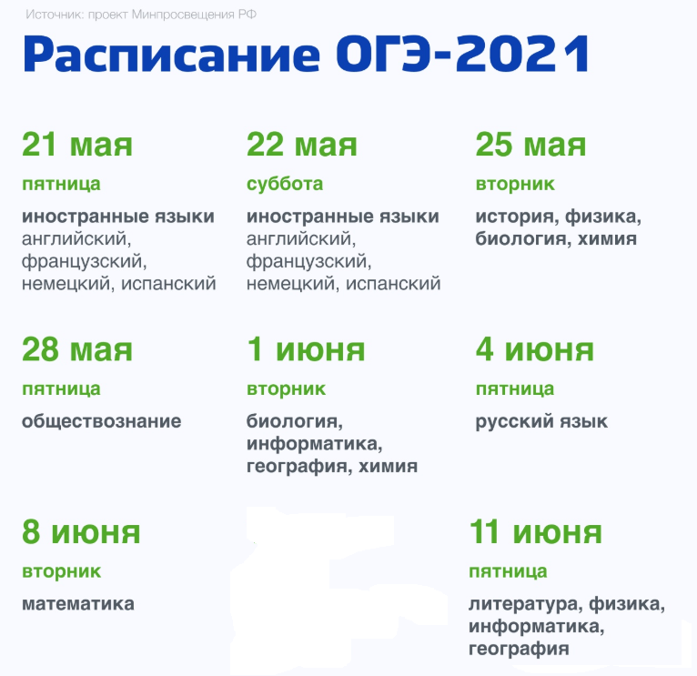 Егэ 2024 год 4 вариант. График сдачи ОГЭ 2021. График проведения ОГЭ В 2021 году в 9 кл. График проведения ОГЭ В 2021 году. Даты ОГЭ 2021 расписание.