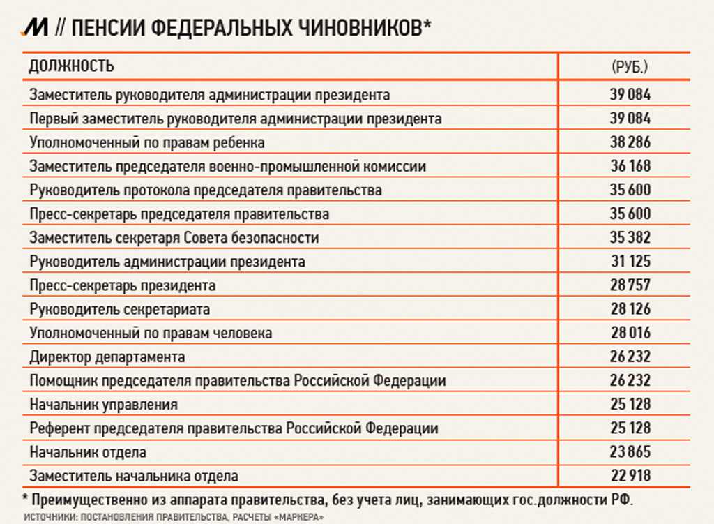 Будут ли повышать зарплаты госслужащим в 2019 году