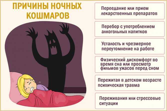 К чему снятся кошмары? если снятся кошмары что делать?