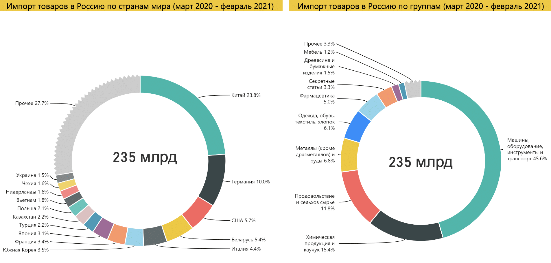Букинг (booking) — бронирование отелей крым 2021. как обойти запрет и забронировать отель