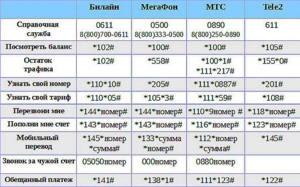 Проблемы со связью билайн сегодня 8 марта 2022 года