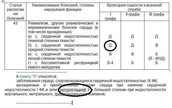 Медкомиссия в военкомате: о чем нужно знать призывнику?
