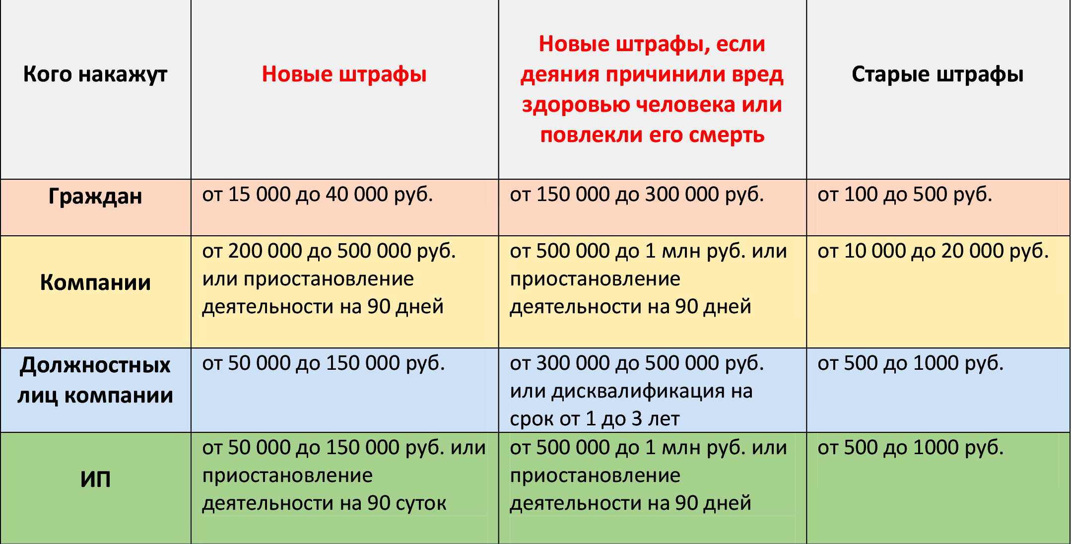 Дни запрета продажи алкоголя 2020