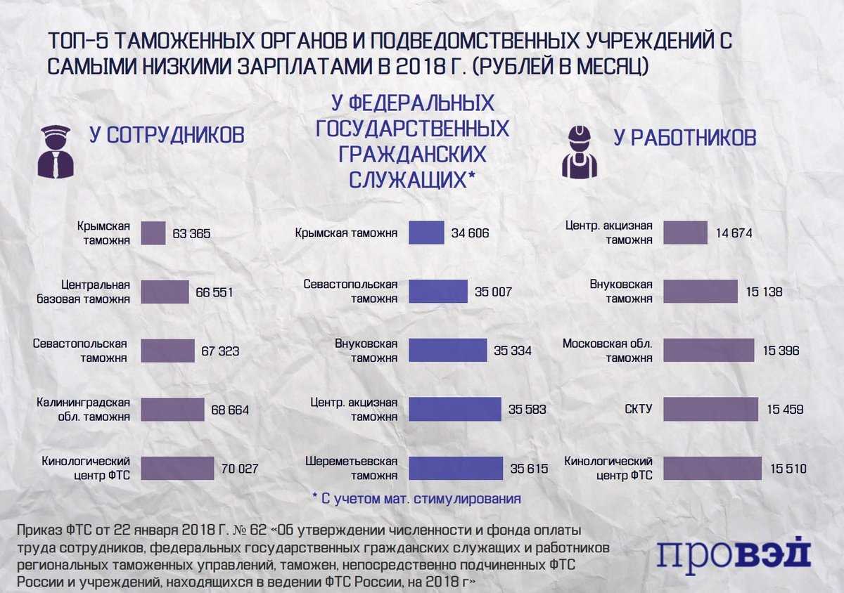 Будет ли премия мчс ко дню спасателя в 2019 году, каков размер по итогам года