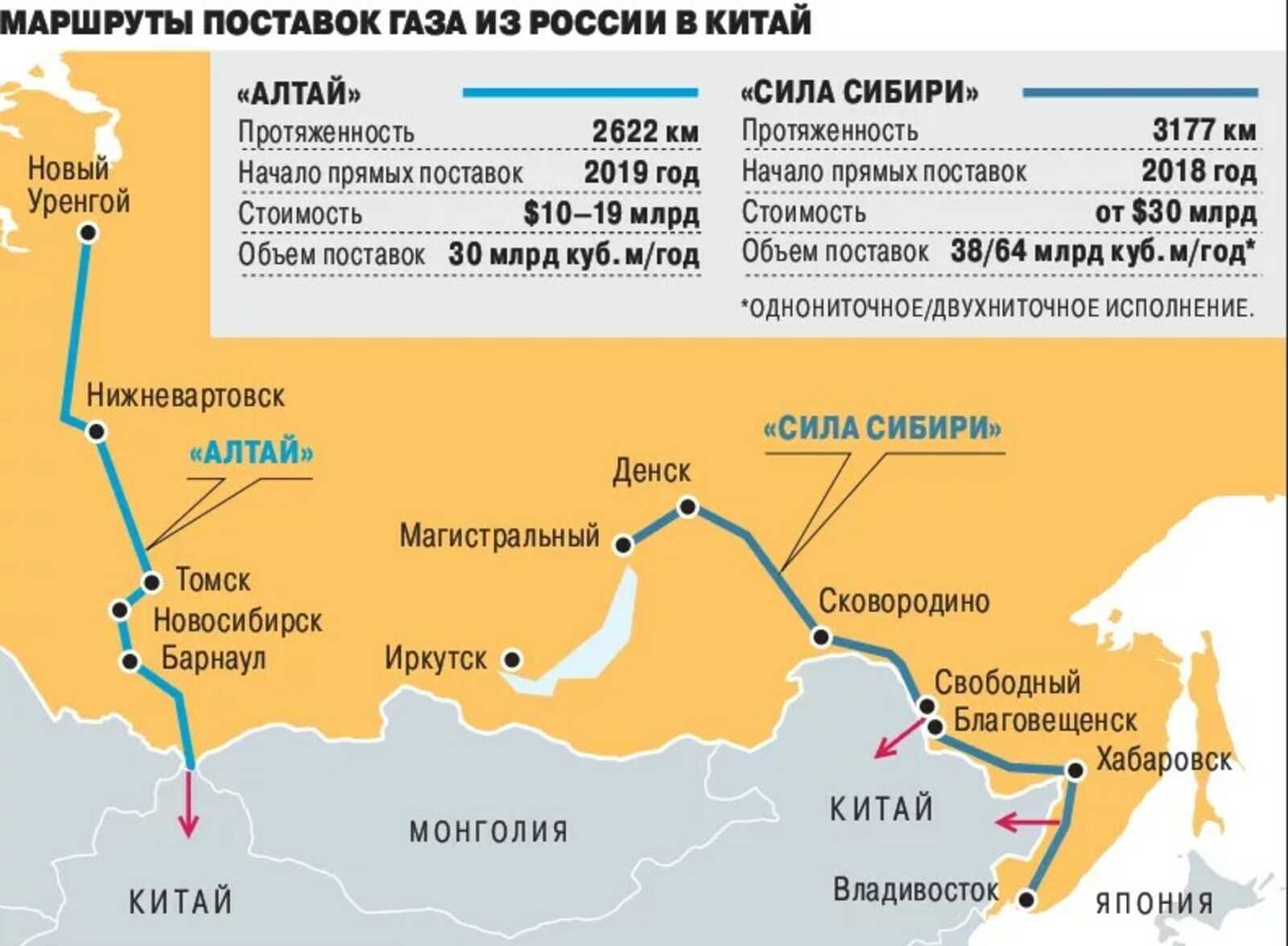 Северный поток: кому принадлежит, зачем нужен и кто его взорвал — тсн 24