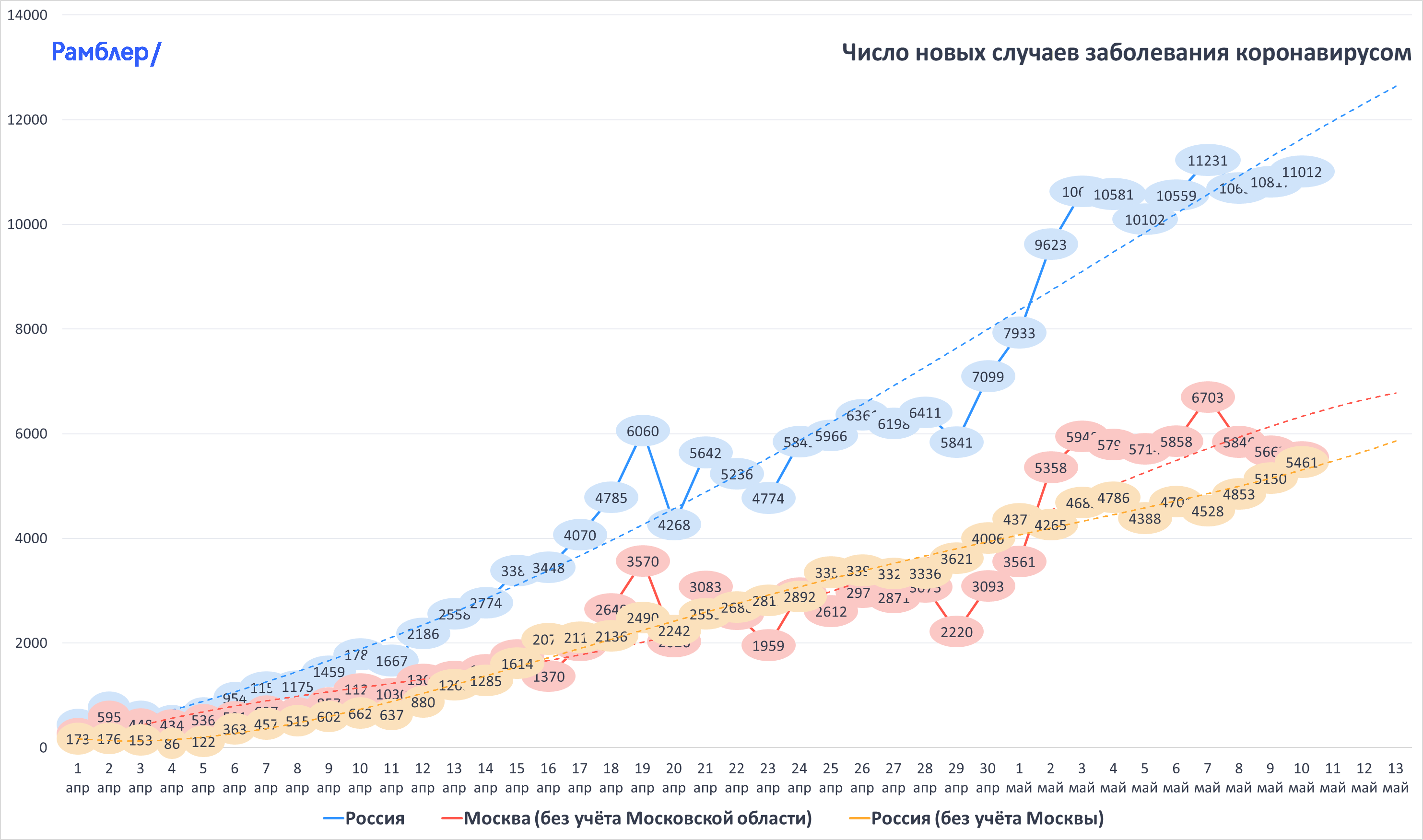 Коронавирус: куда можно поехать без прививки и теста по россии