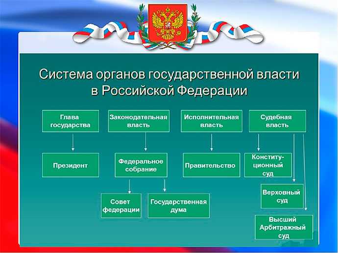Ссср - история советского союза в деталях