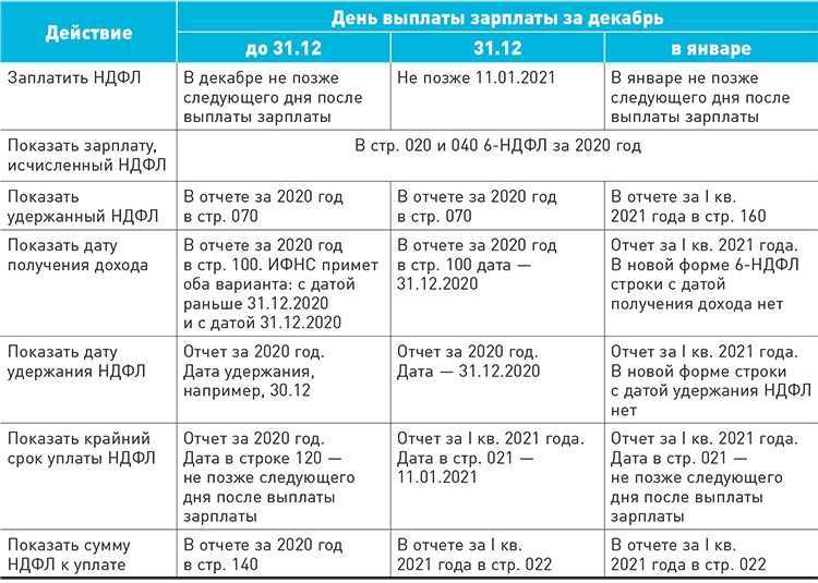 Что делать работодателю в связи с майскими каникулами 2021 года