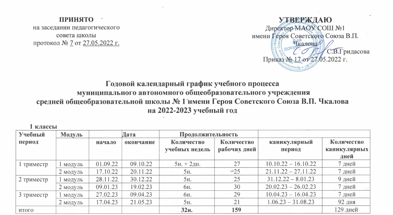 Каникулы 2024 для школьников московская область