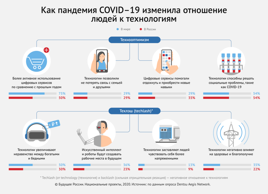 Новый коронавирус 2020 год