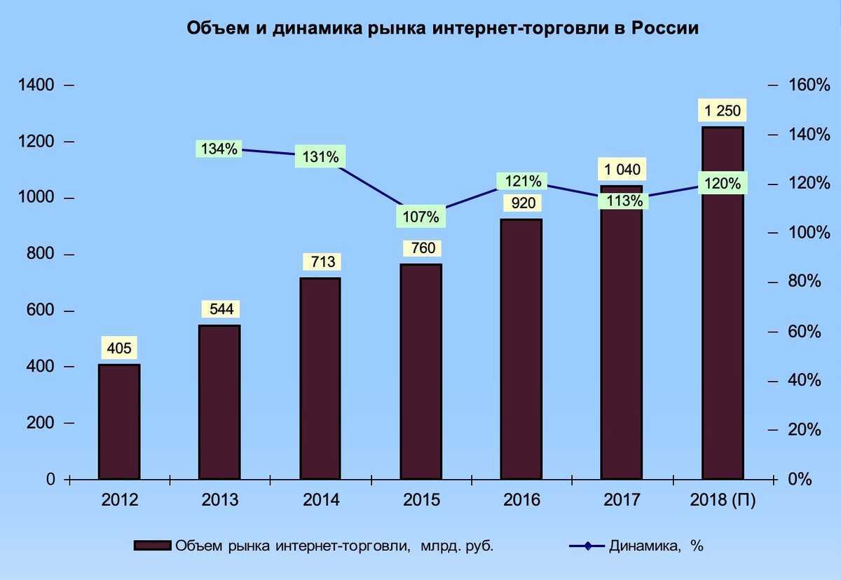 Что ждет рынок труда: главные тенденции в 2023 году