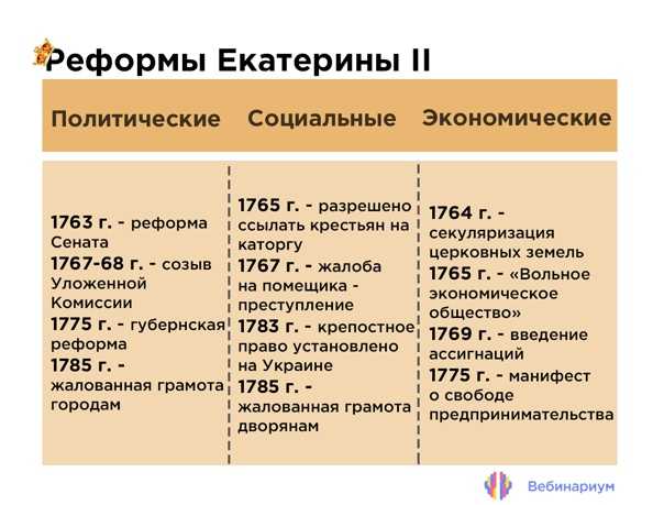 Реформа мвд