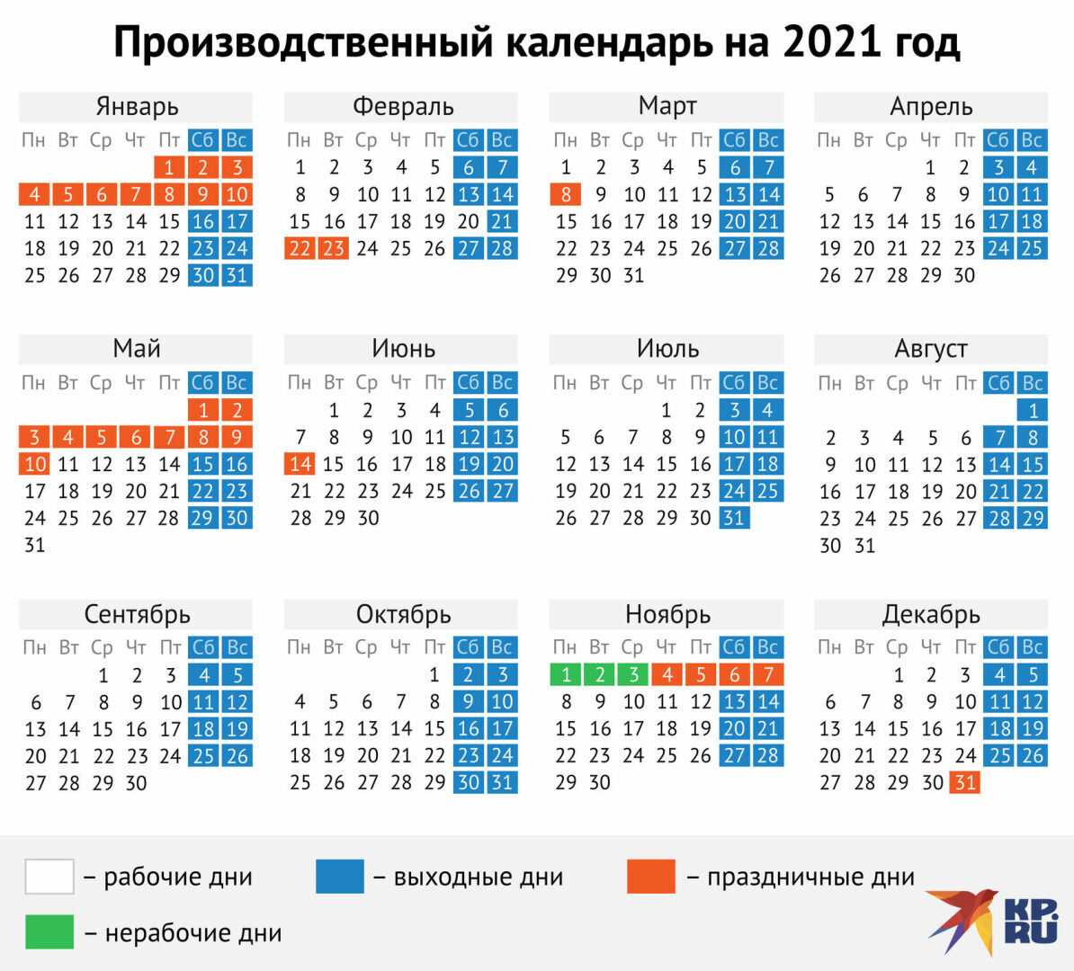Продление локдауна после 7 ноября 2021 года, будет или нет