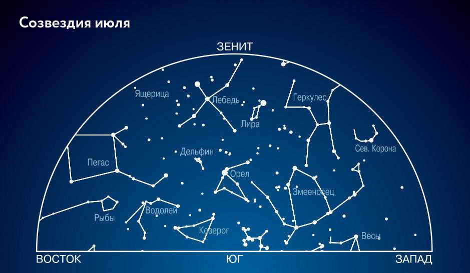 Звездное небо в марте 2020 года - любительская астрономия для начинающих