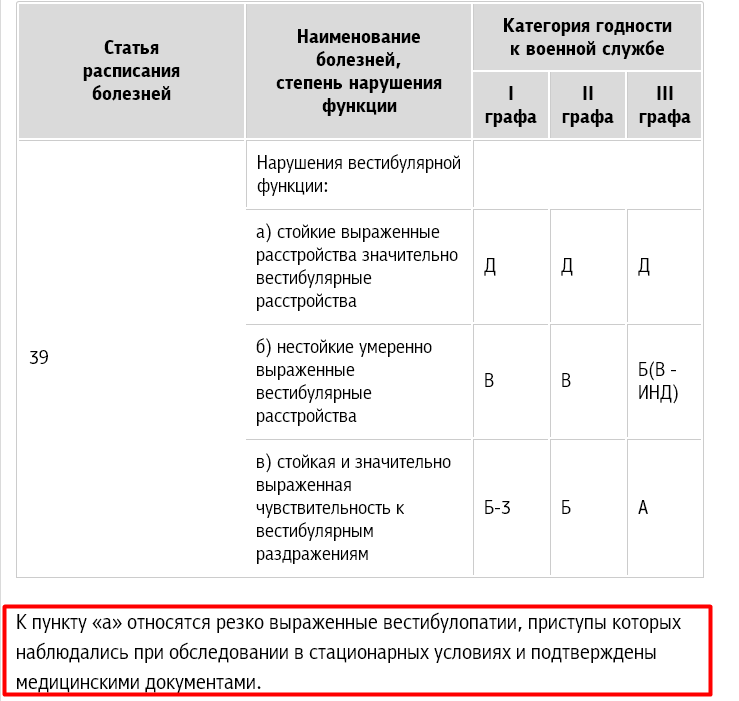 Медкомиссия в военкомате