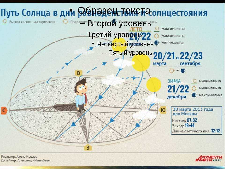 Когда начнет прибавляться световой день в 2018 году?