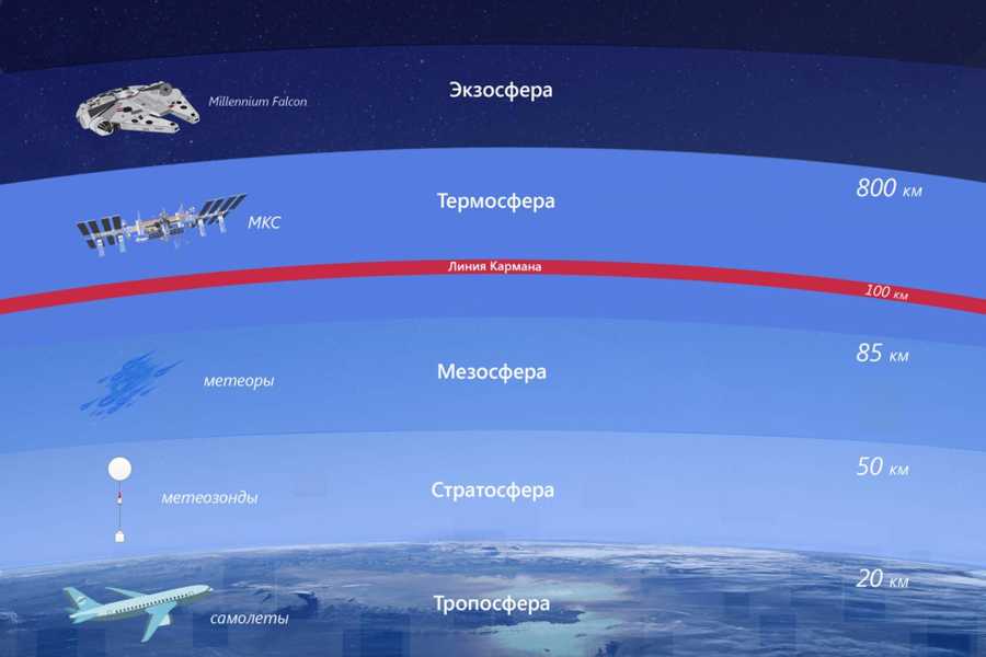 Почему луна отдаляется от земли каждый год на 4 сантиметра - мкс онлайн