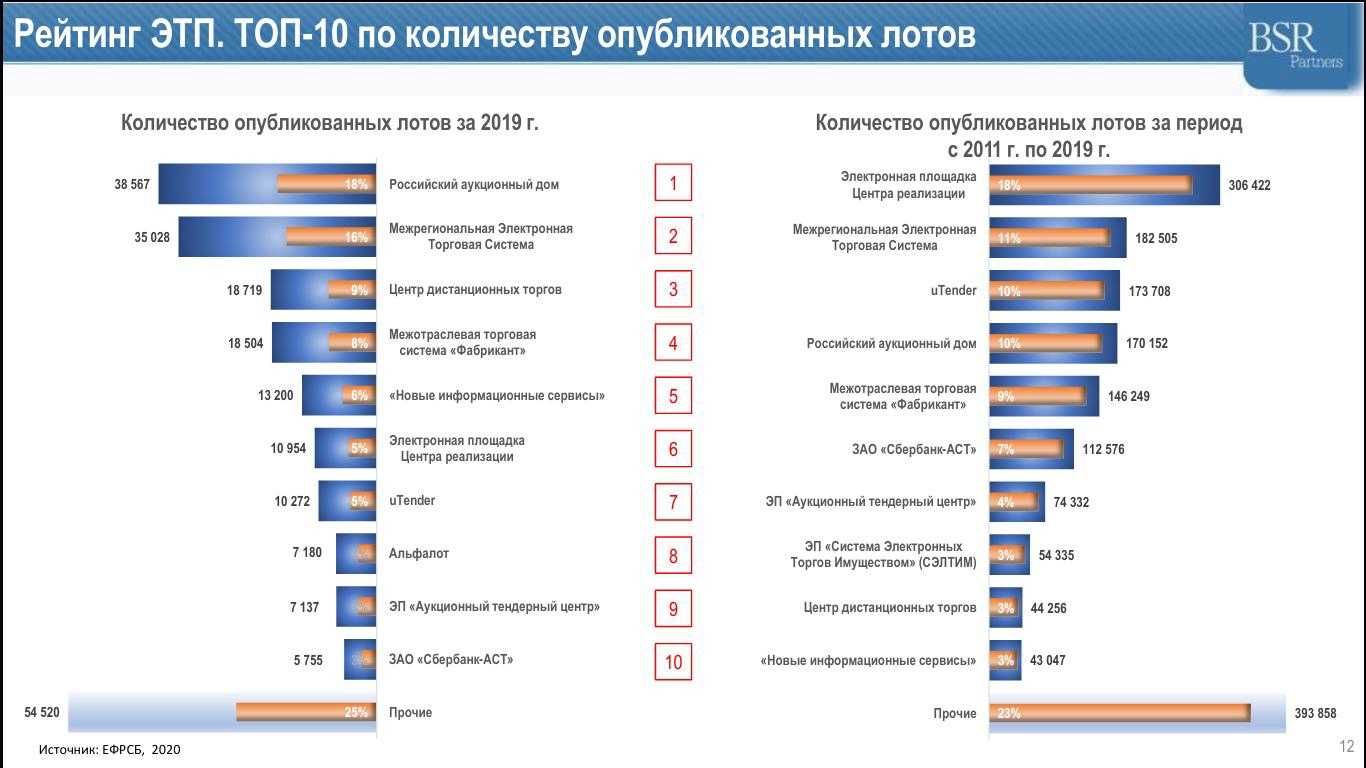 Какие туроператоры россии на грани банкротства