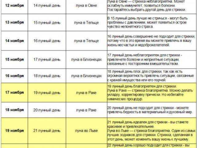 Почему нельзя стричь волосы в воскресенье?