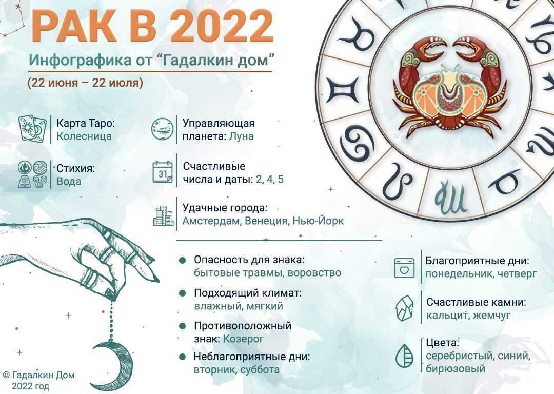 Плюсы и минусы всех знаков зодиака – полная характеристика | остров света -  ваш уголок счастья | дзен