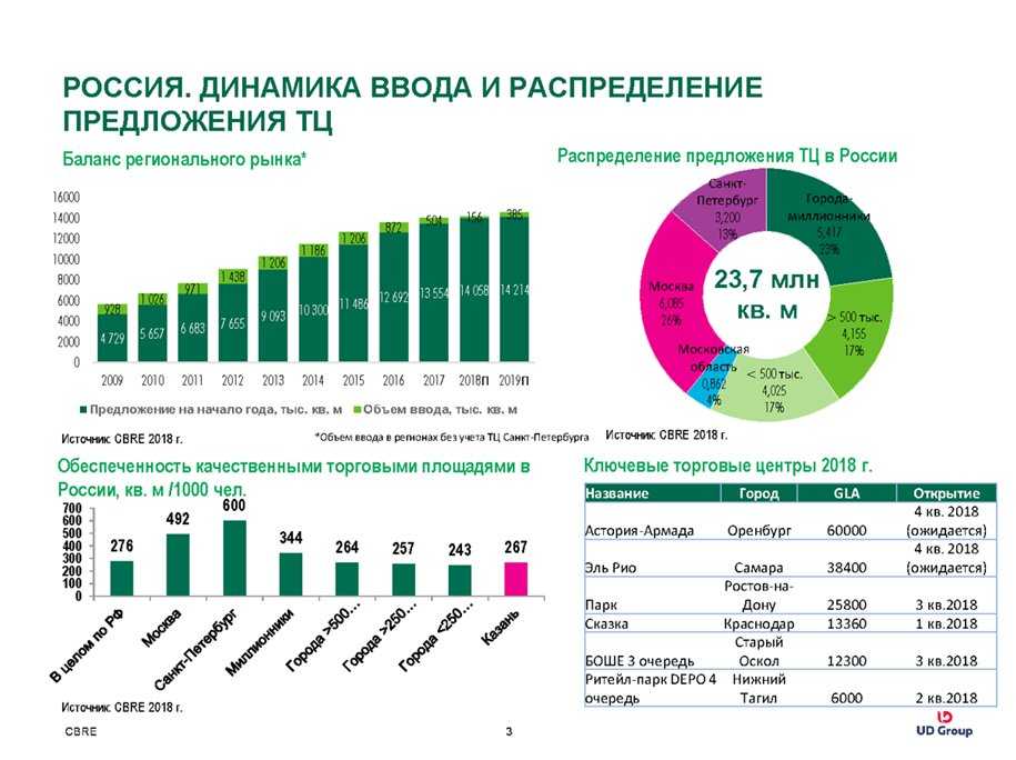Покупать или продавать? тенденции рынка недвижимости 2018. итоги 2017 года. - блоги риэлторов | циан