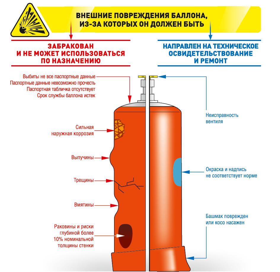 Почему взрывается газ. и как проверить систему газопровода в квартире