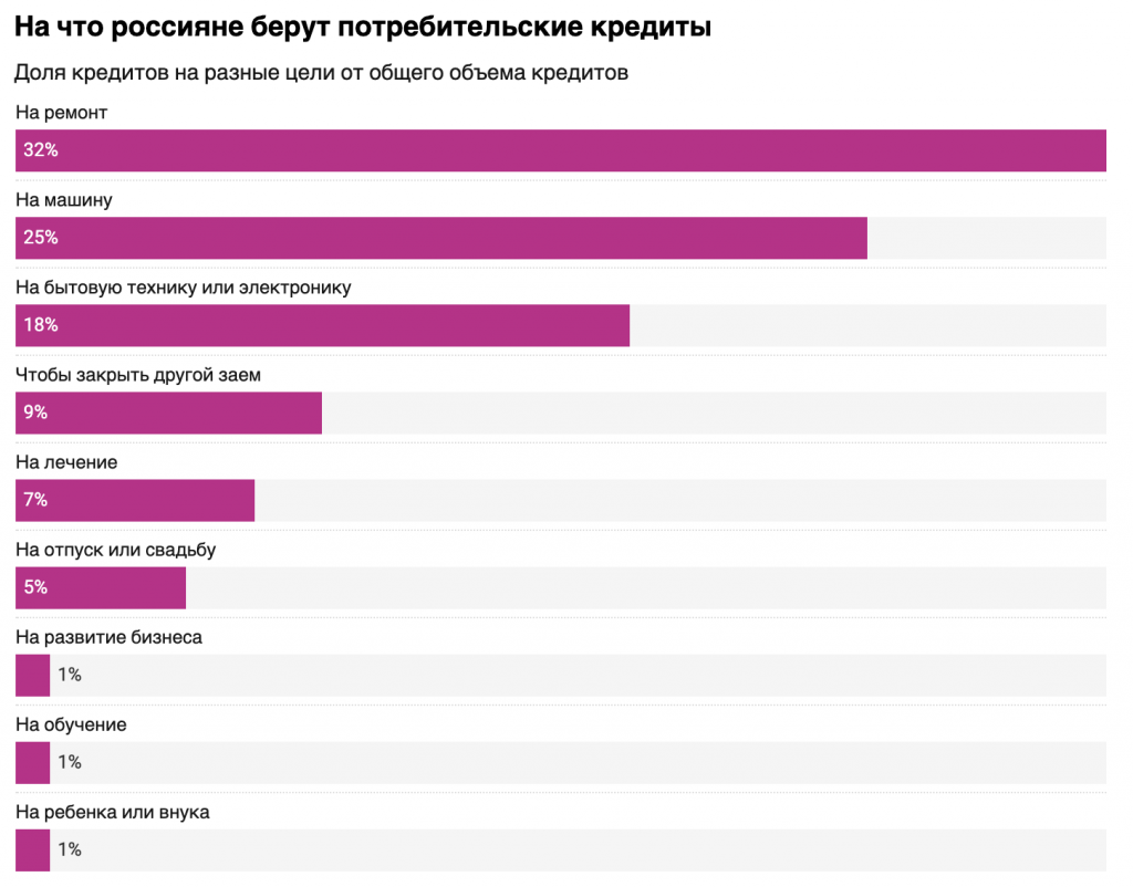 Покупатели из россии 11 ноября 2021 года примут участие в масштабной распродаже