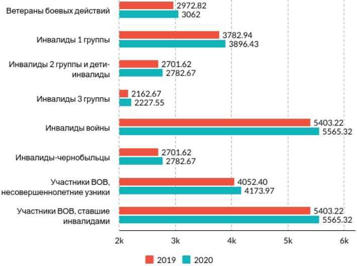 Повышение пенсии с 1 февраля 2023 года: кому и на сколько проиндексируют выплаты
