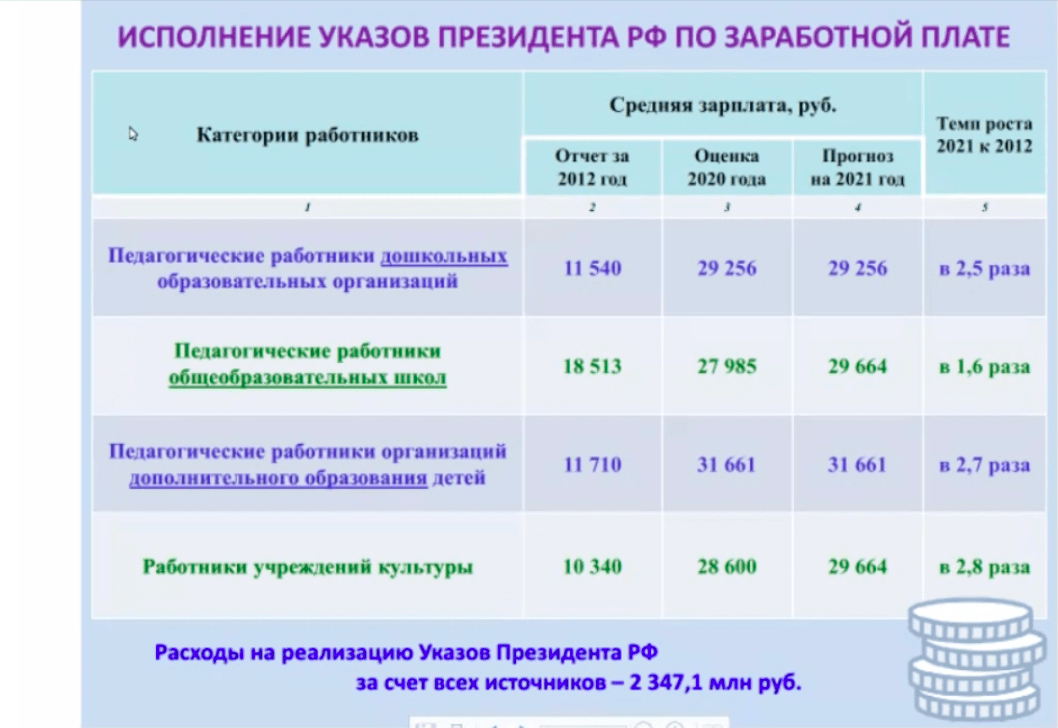 Новые выплаты и доплаты, повышение зарплат и окладов, оплаты труда учителям в 2023 году. последние новости на сегодня