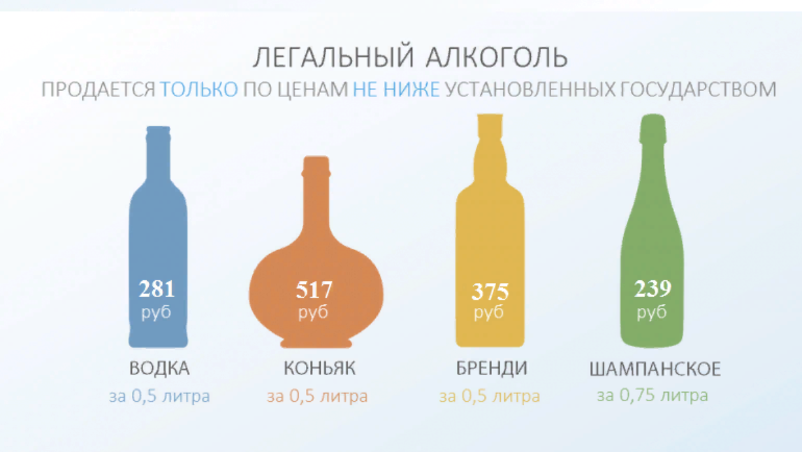 Легальное c. Минимальная цена на алкоголь. Минимальная розничная цена на алкоголь.