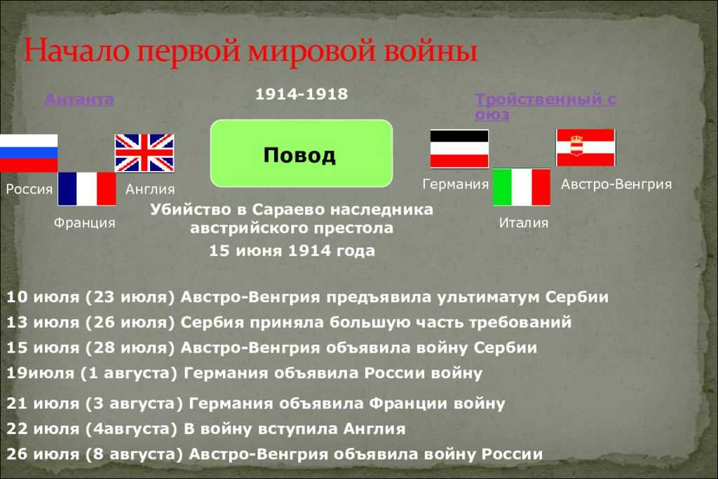 Третья мировая война. что происходит на самом деле и почему мир сходит с ума на наших глазах
