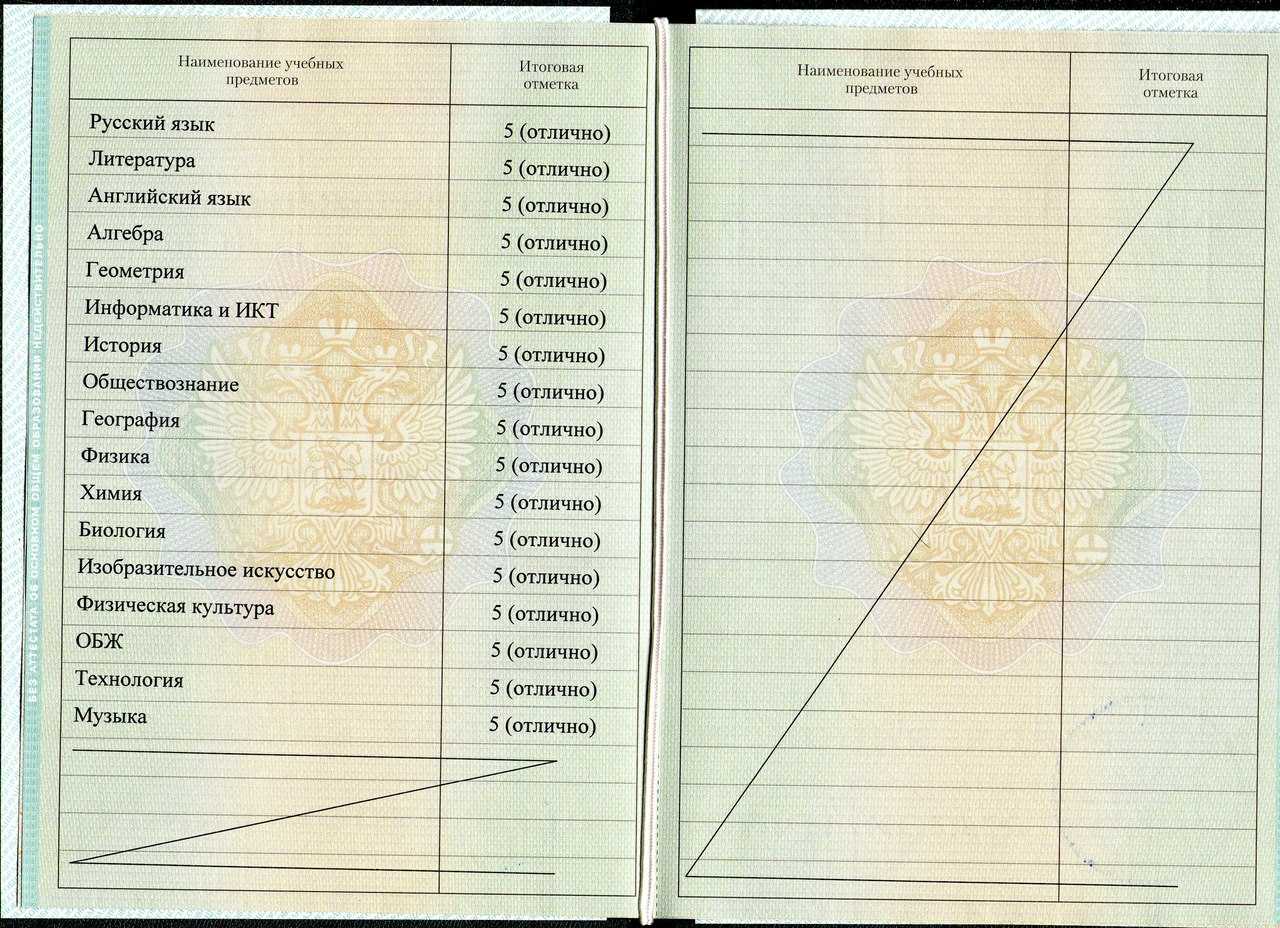 Оценки в аттестат за 11 класс: как выставляется балл о неполном среднем образовании