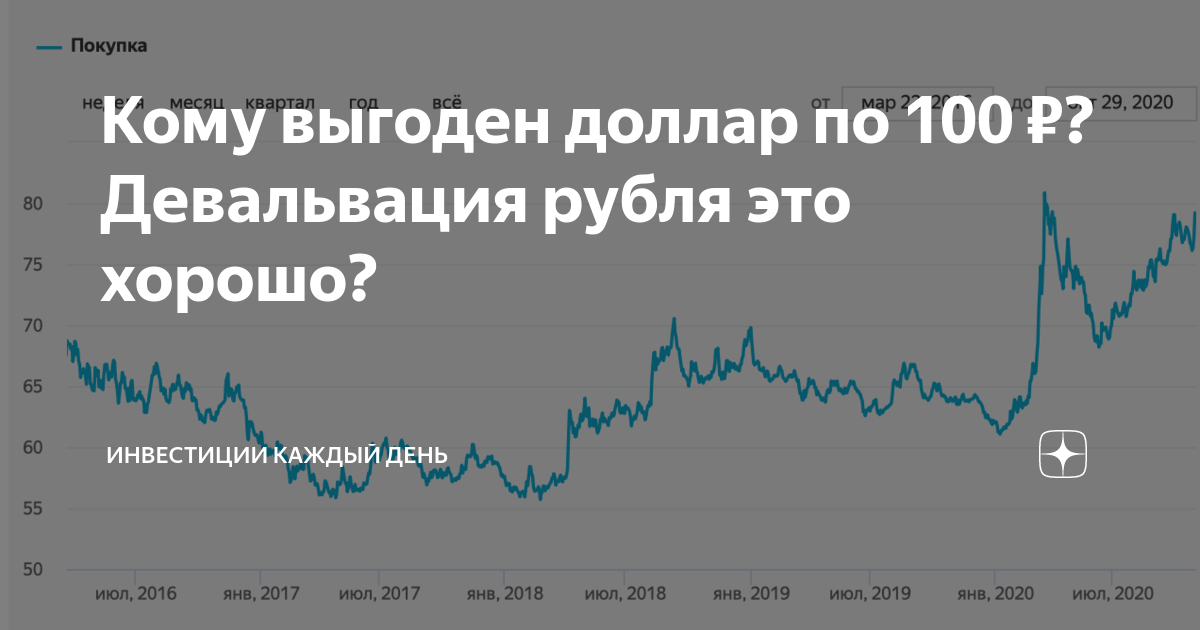 Девальвация рубля в 2018 году в россии на сколько реально